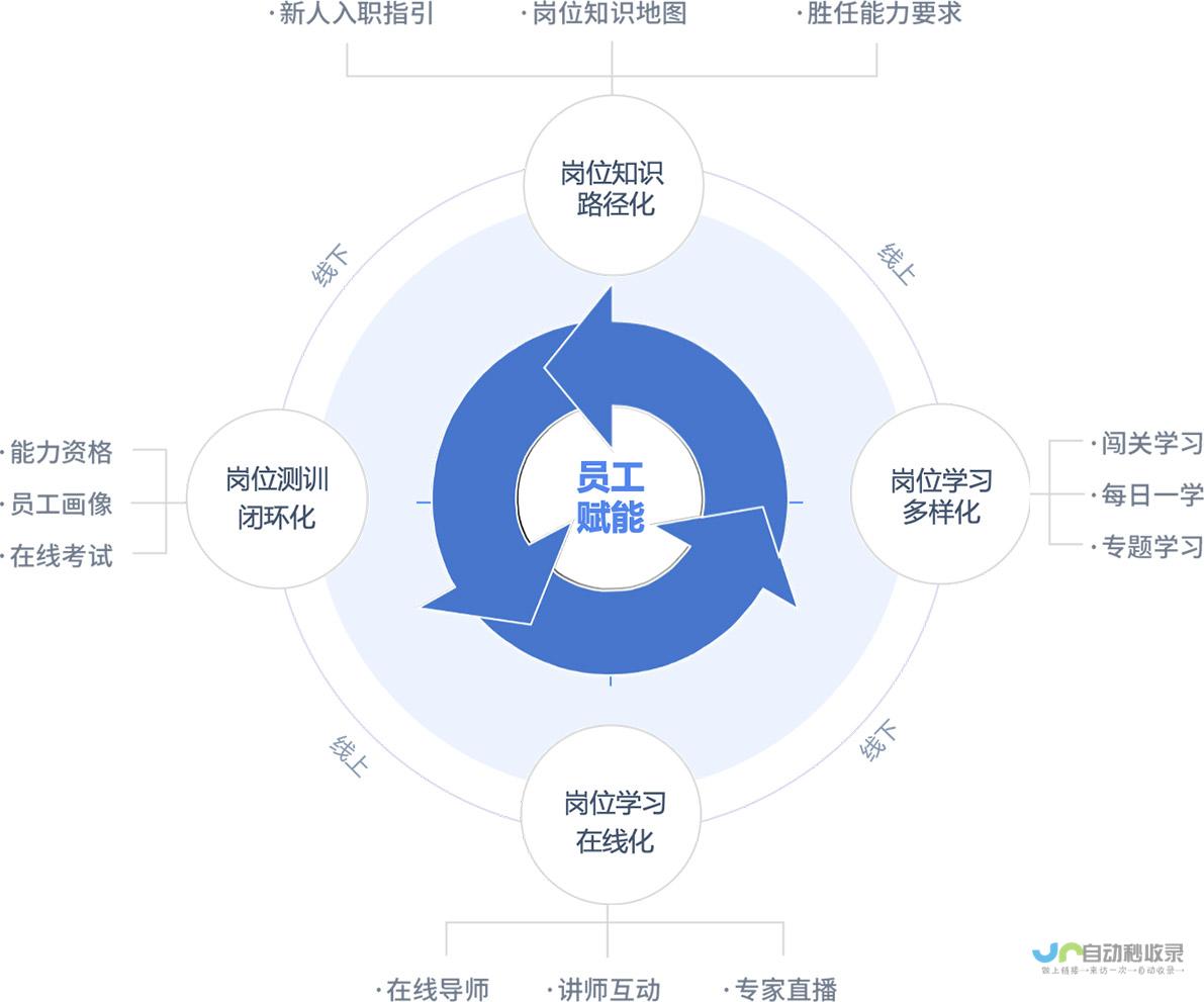 全方位提升企业网站曝光度：精准推广策略与实施方案